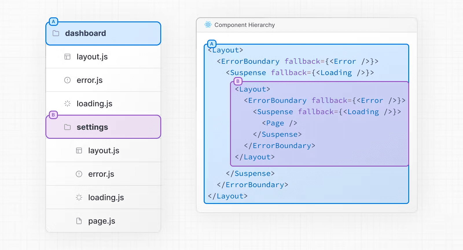 /images/use-nextjs-create-blog/sub-router.png